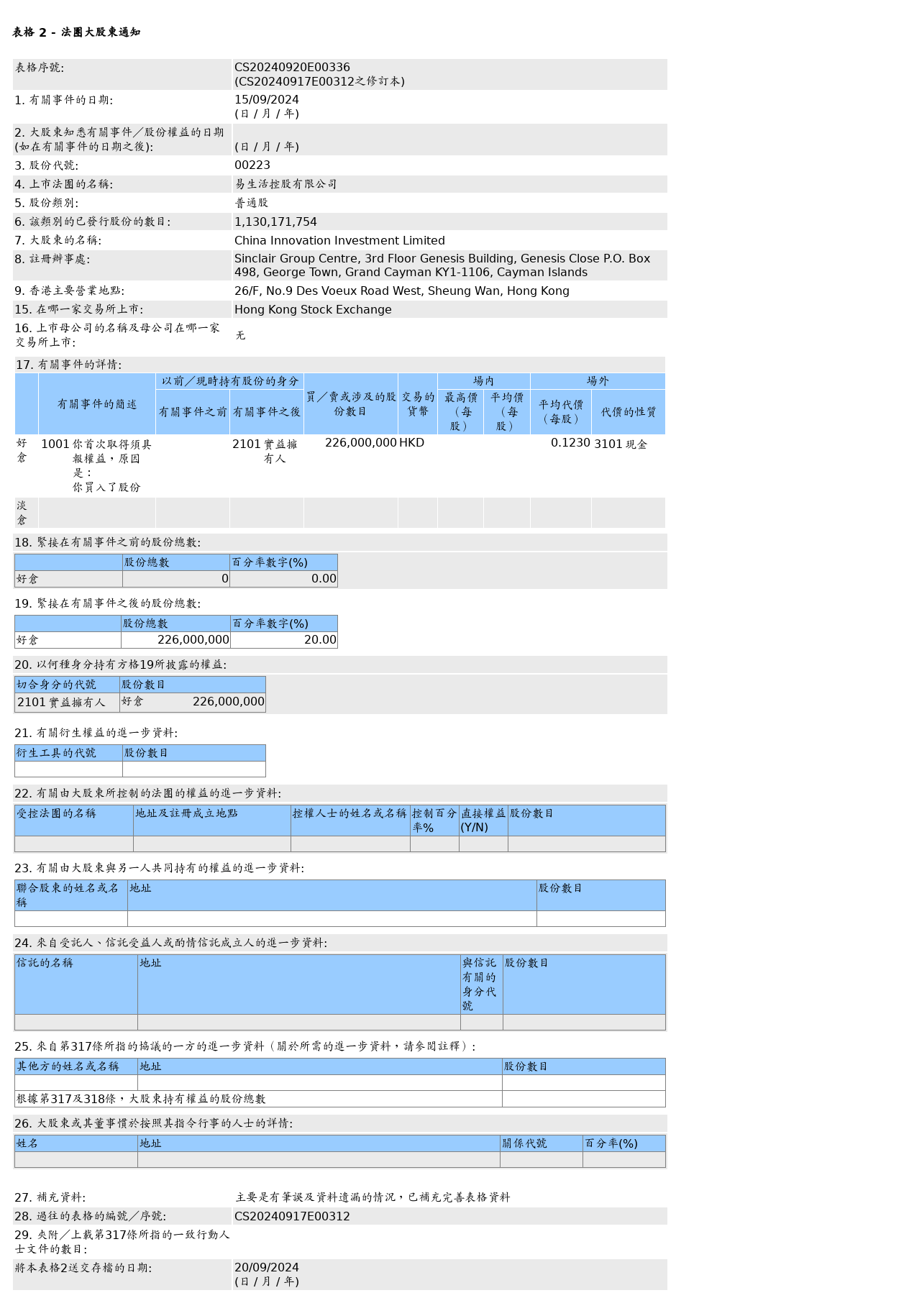 HKEXAutoNews_CS20240920E00336.png