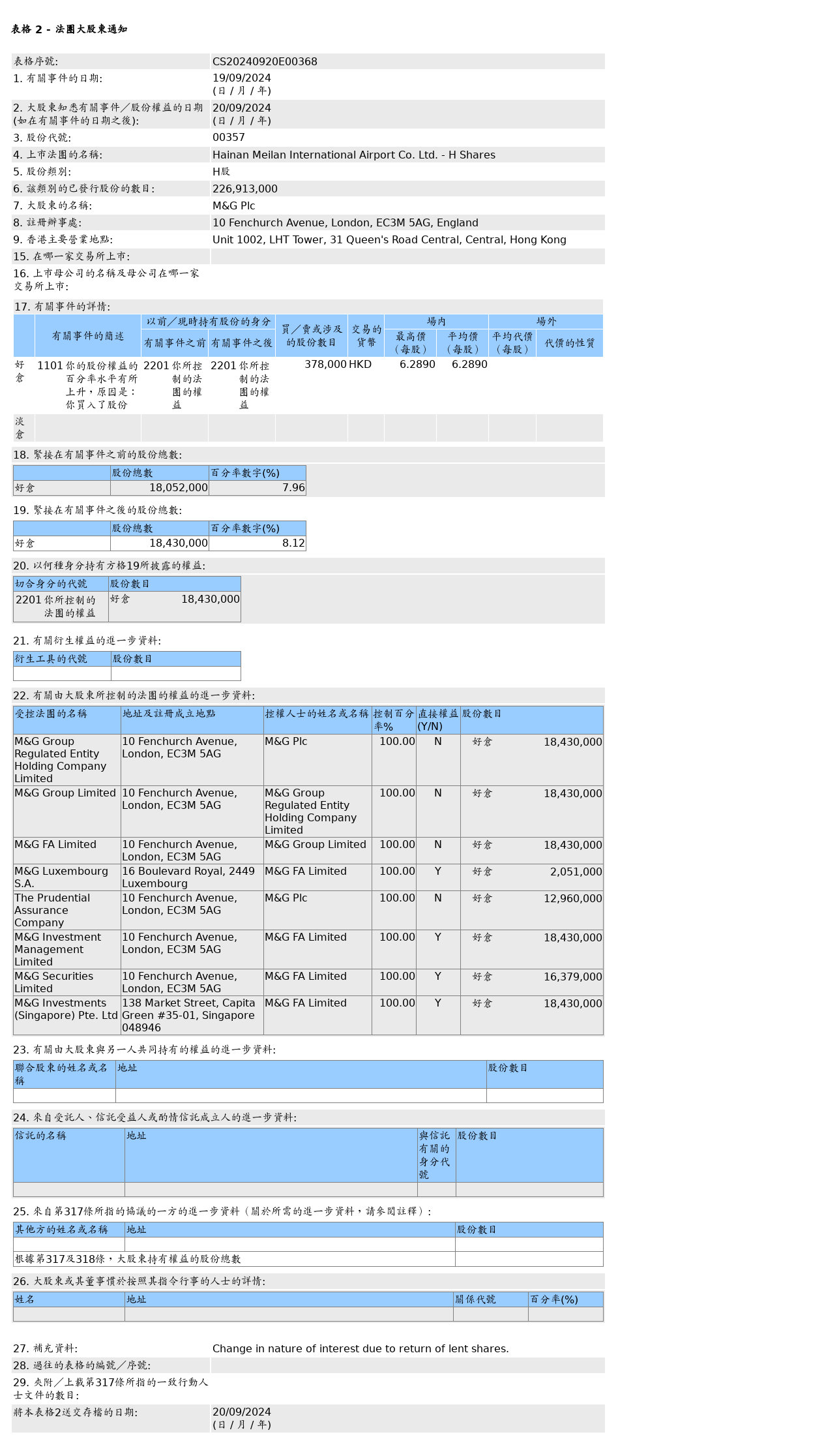 HKEXAutoNews_CS20240920E00368.png