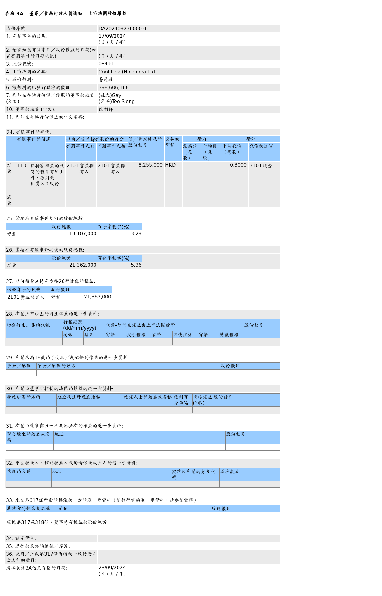 HKEXAutoNews_DA20240923E00036.png