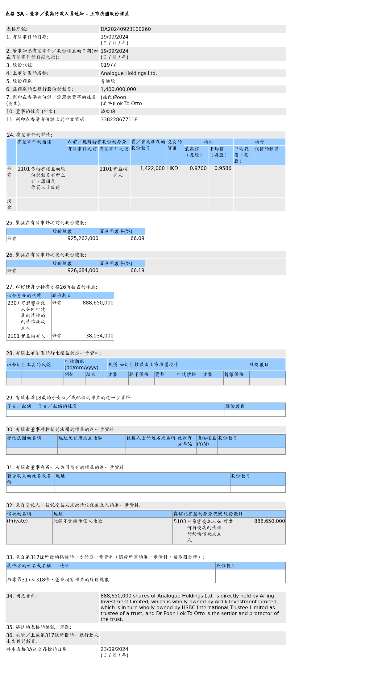 HKEXAutoNews_DA20240923E00260.png