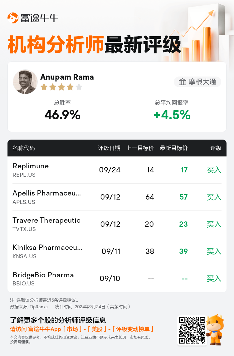 AnalystRecentRatingAutoNews_76115410635265_20240924_02d70869fa675771437d36e0f966f9d569d0e923_1727177484999173_nn_sc