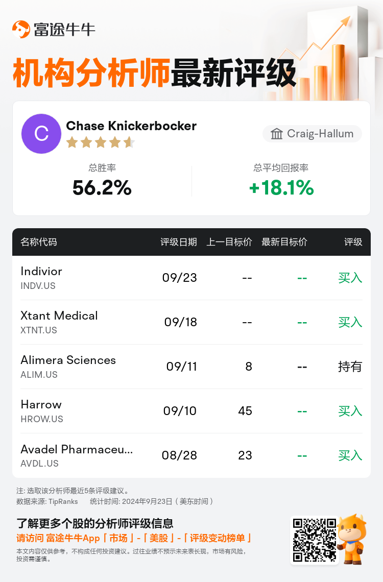 AnalystRecentRatingAutoNews_83833466880172_20240923_7aeb2b0d2880d933ed1e583ede985d5830207b63_1727137834912079_nn_sc