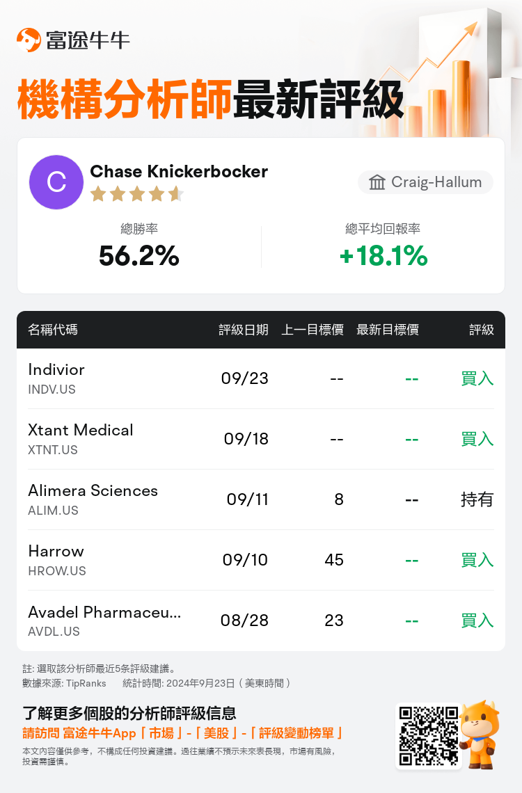 AnalystRecentRatingAutoNews_83833466880172_20240923_7aeb2b0d2880d933ed1e583ede985d5830207b63_1727137834912079_nn_tc