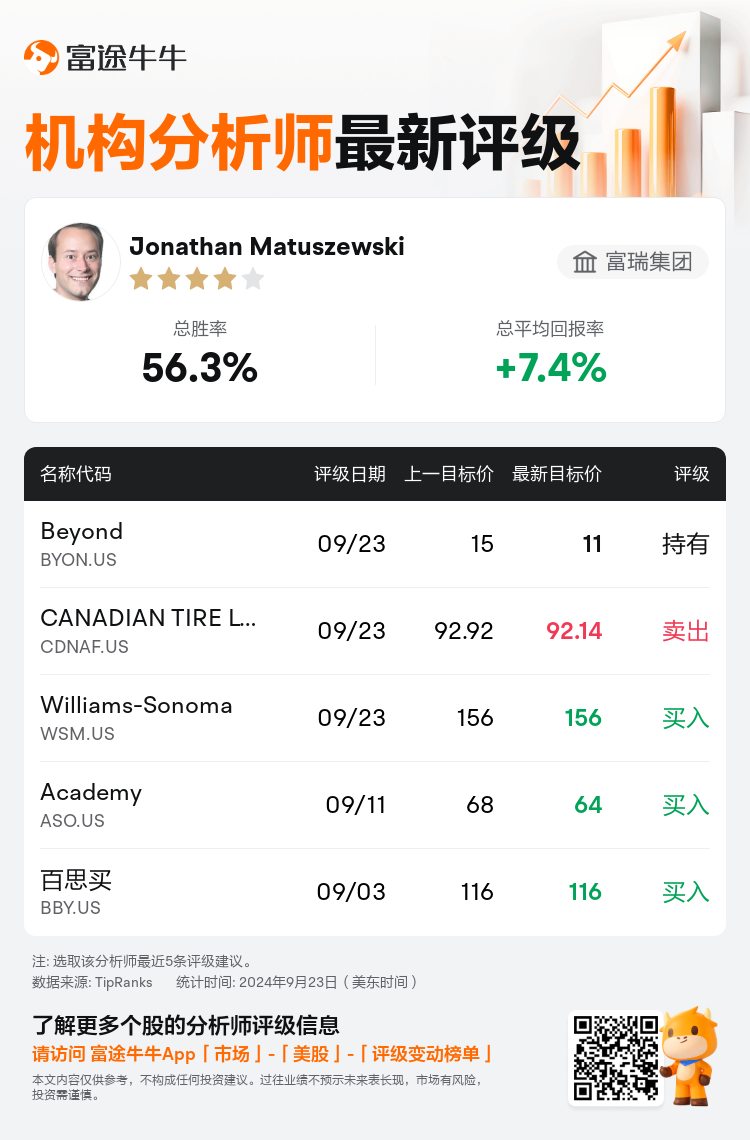 AnalystRecentRatingAutoNews_84464827076376_20240923_ad0c2309c3b652158773688969b9aa822d406e52_1727155805139121_nn_sc