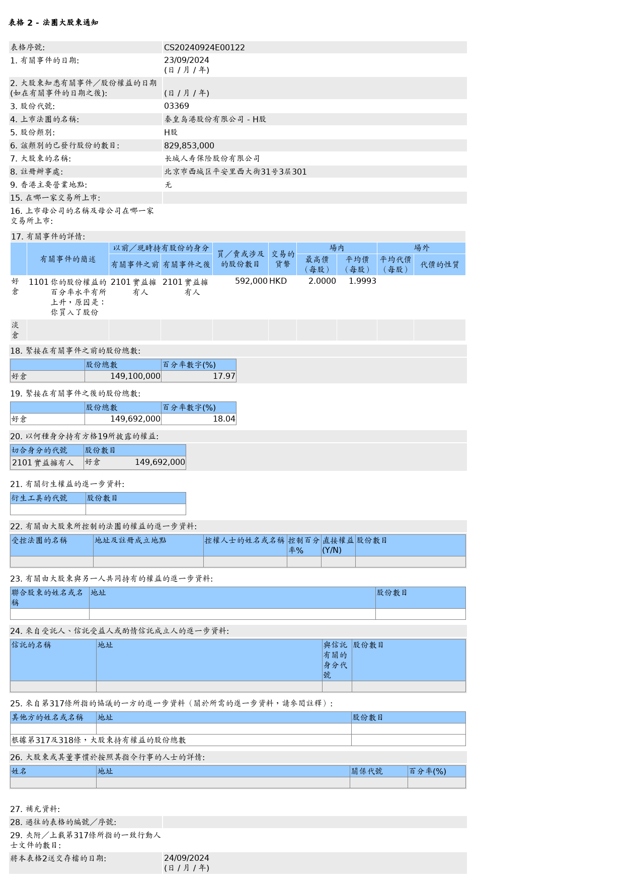 HKEXAutoNews_CS20240924E00122.png