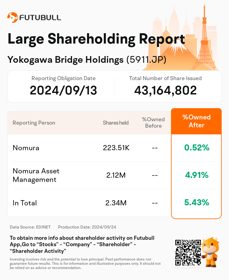 JPStockInsiderTradingAutoNewsSpider_nn_S100UE8N_1727146440_en-us