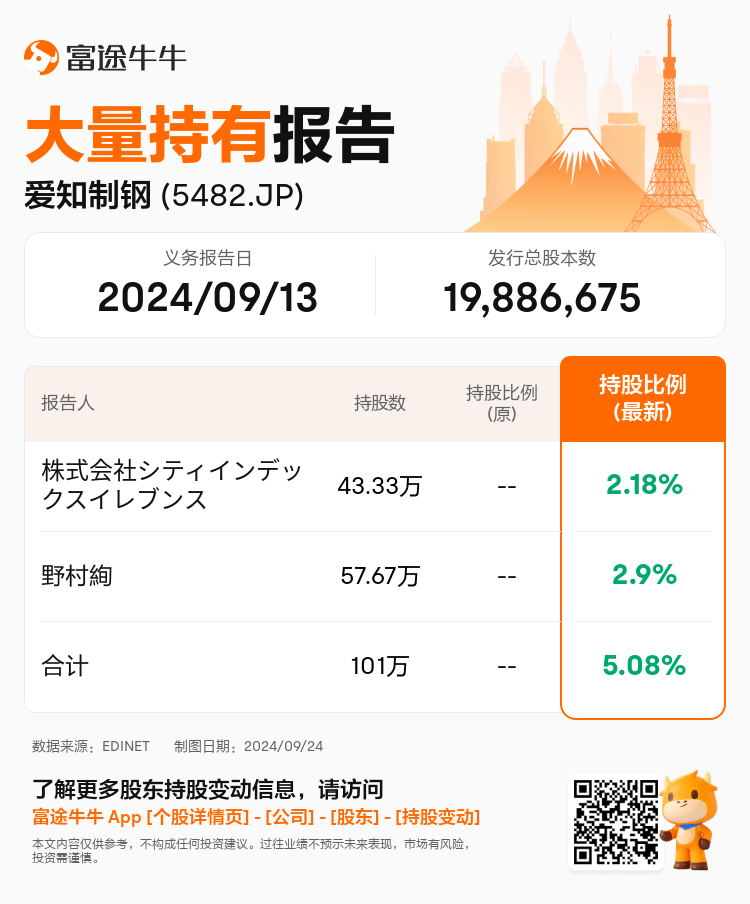 JPStockInsiderTradingAutoNewsSpider_nn_S100UEDF_1727161740_zh-cn