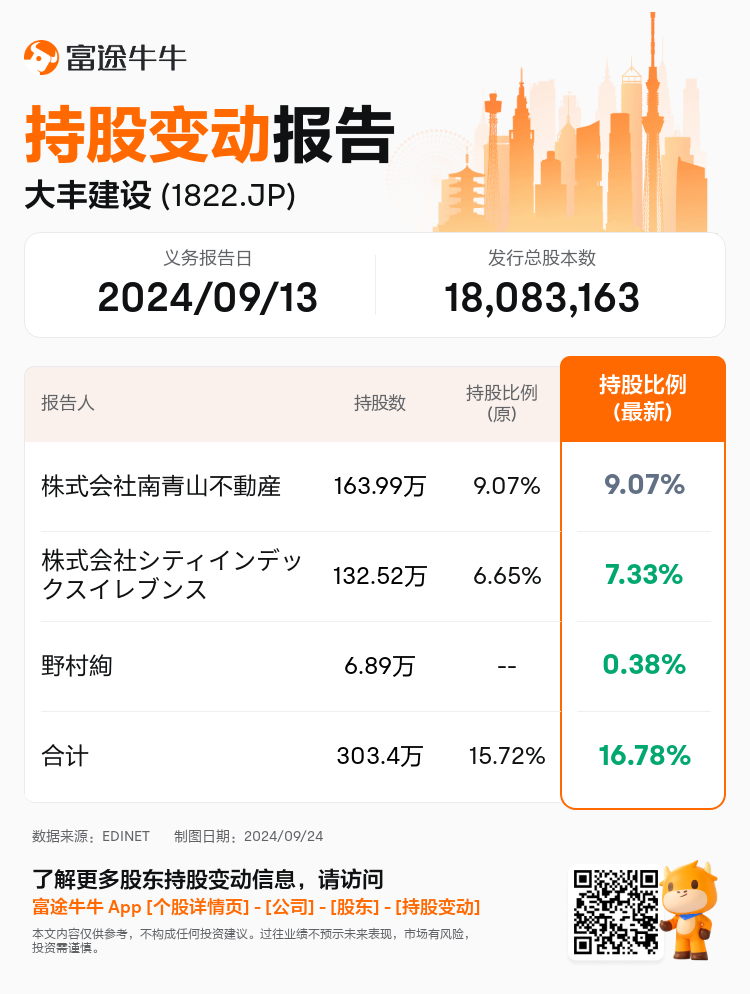 JPStockInsiderTradingAutoNewsSpider_nn_S100UEDS_1727161740_zh-cn