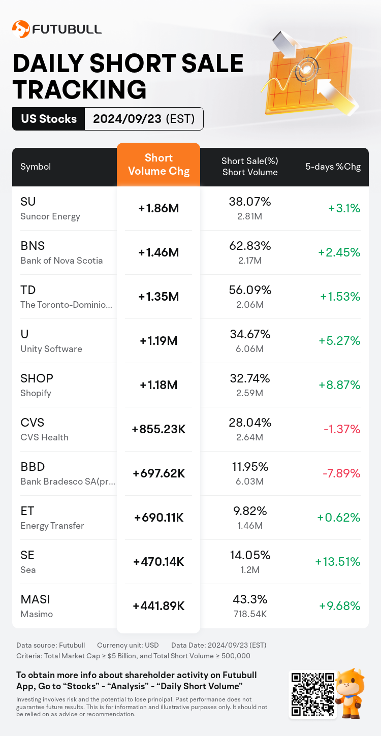 USDailyShortSaleAutoNewsSpider_nn_20240924_1727182800_en-us