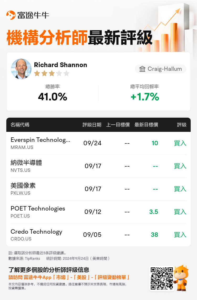 AnalystRecentRatingAutoNews_212116_20240924_a761b70adbbb553f04ec032055a65a1df633e02e_1727245819400874_nn_tc