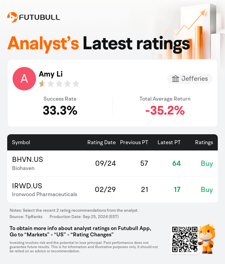 AnalystRecentRatingAutoNews_74217035088037_20240924_9b15c2e8604a4384bf21437b2628e16b43fb81f4_1727267415976759_nn_en