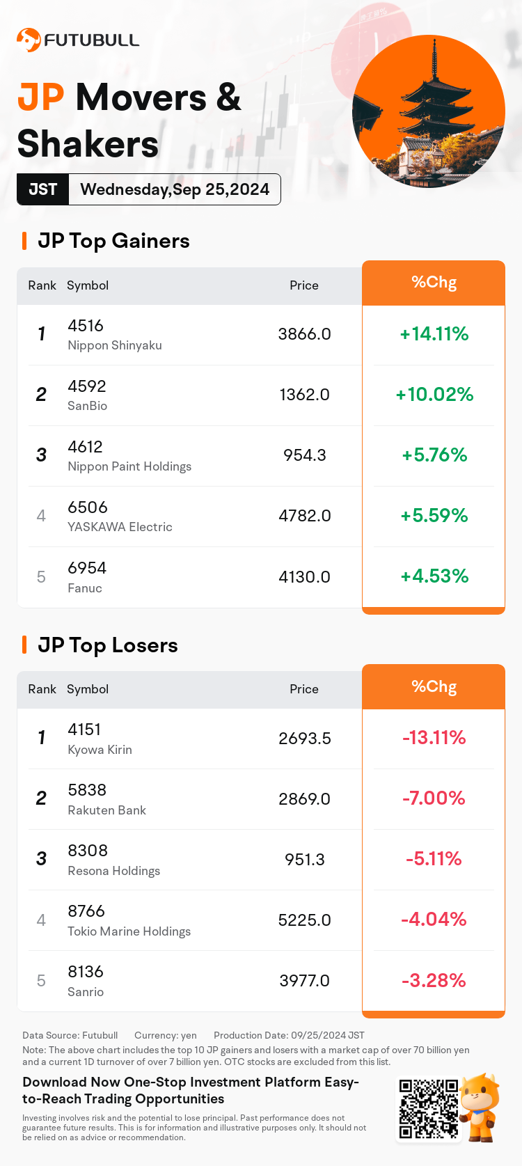 JPDailyUpFallTradingAutoNewsSpider_20240925_nn_market_up_fall_1727245200_EN