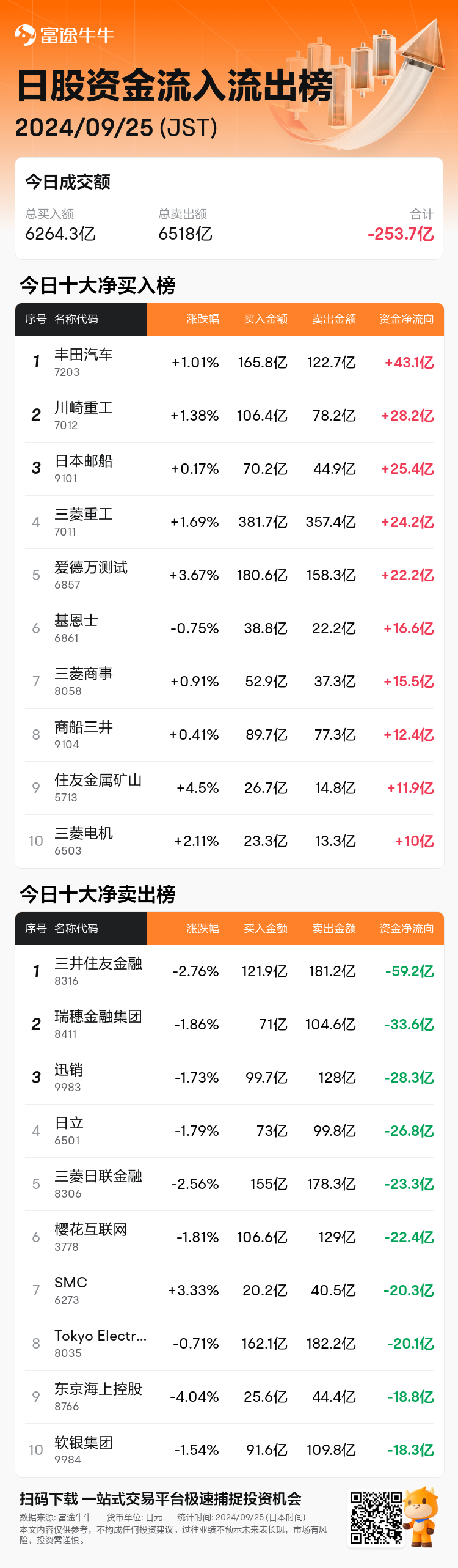 JPStockFlowAutoNewsSpider_nn_20240925_1727244900_zh-cn