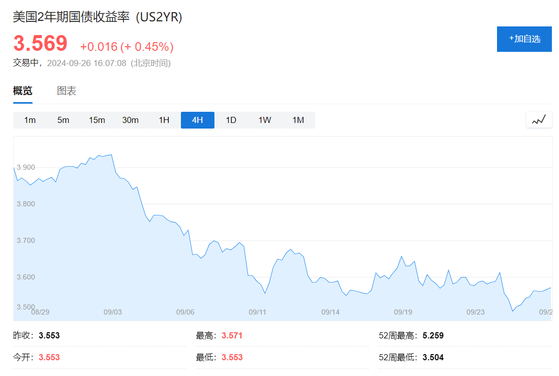 美國短期利率市場驚現一筆大宗交易，規模創SOFR期貨史上最大