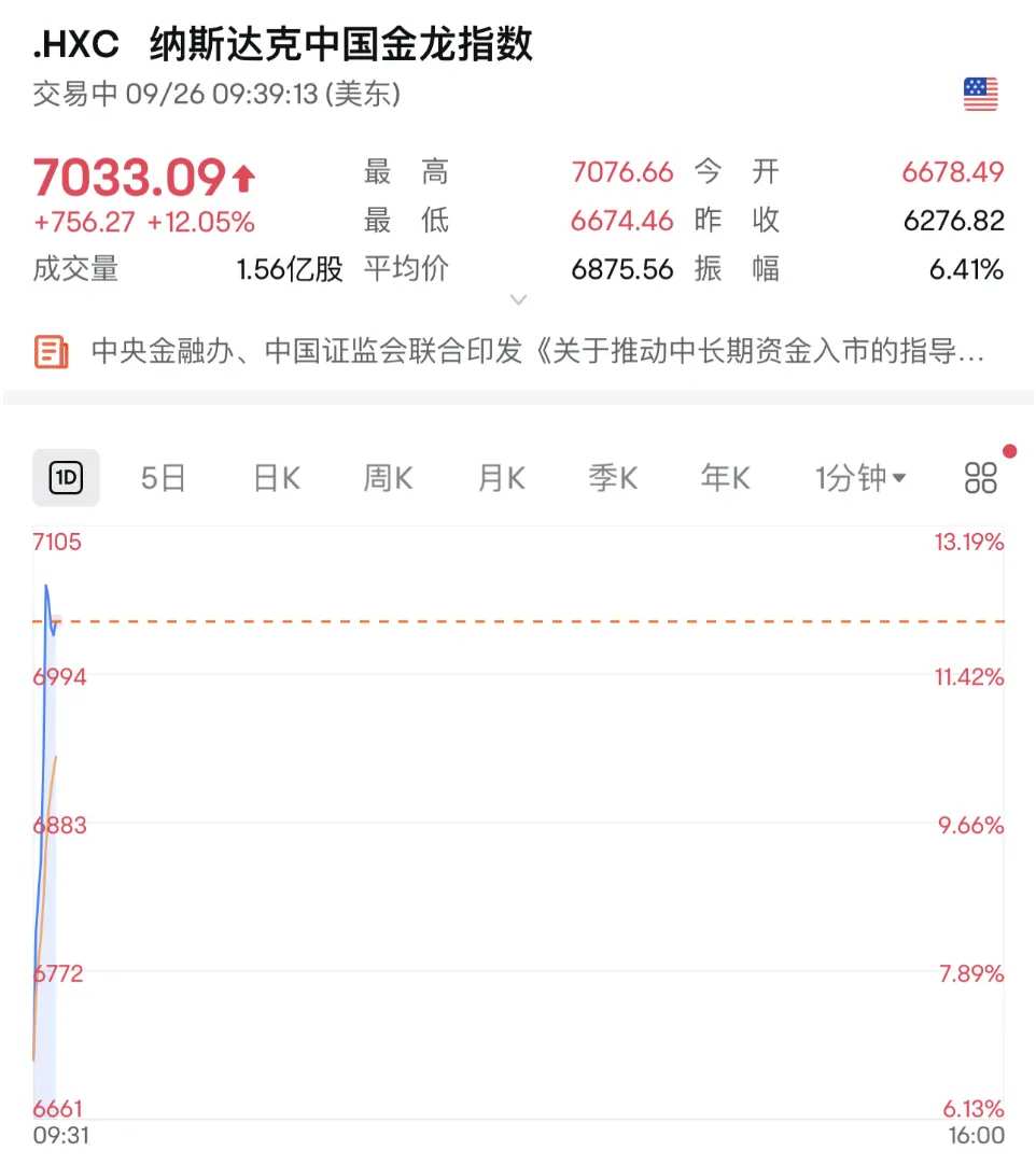 今夜发生了什么？重磅政策利好突袭、外资集体看多，中国资产大爆发！