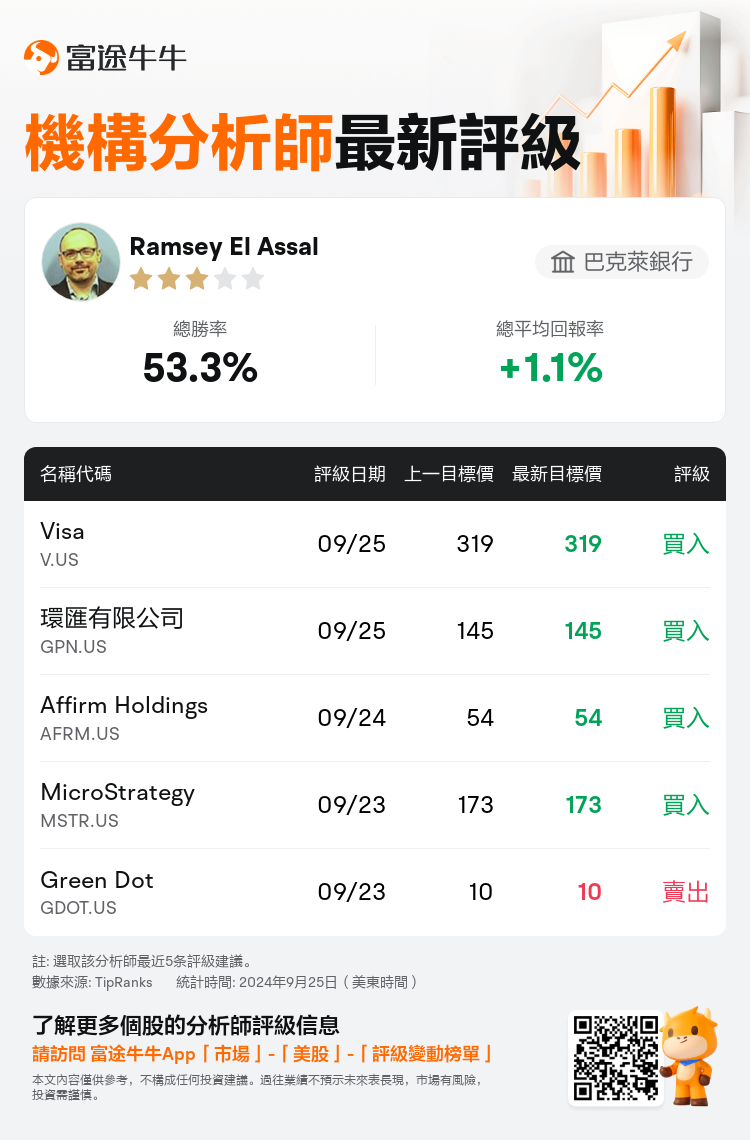 AnalystRecentRatingAutoNews_206201_20240925_2f605e0f867eebf5d3e3ea826bbf1a643218eb8f_1727281838207519_nn_tc