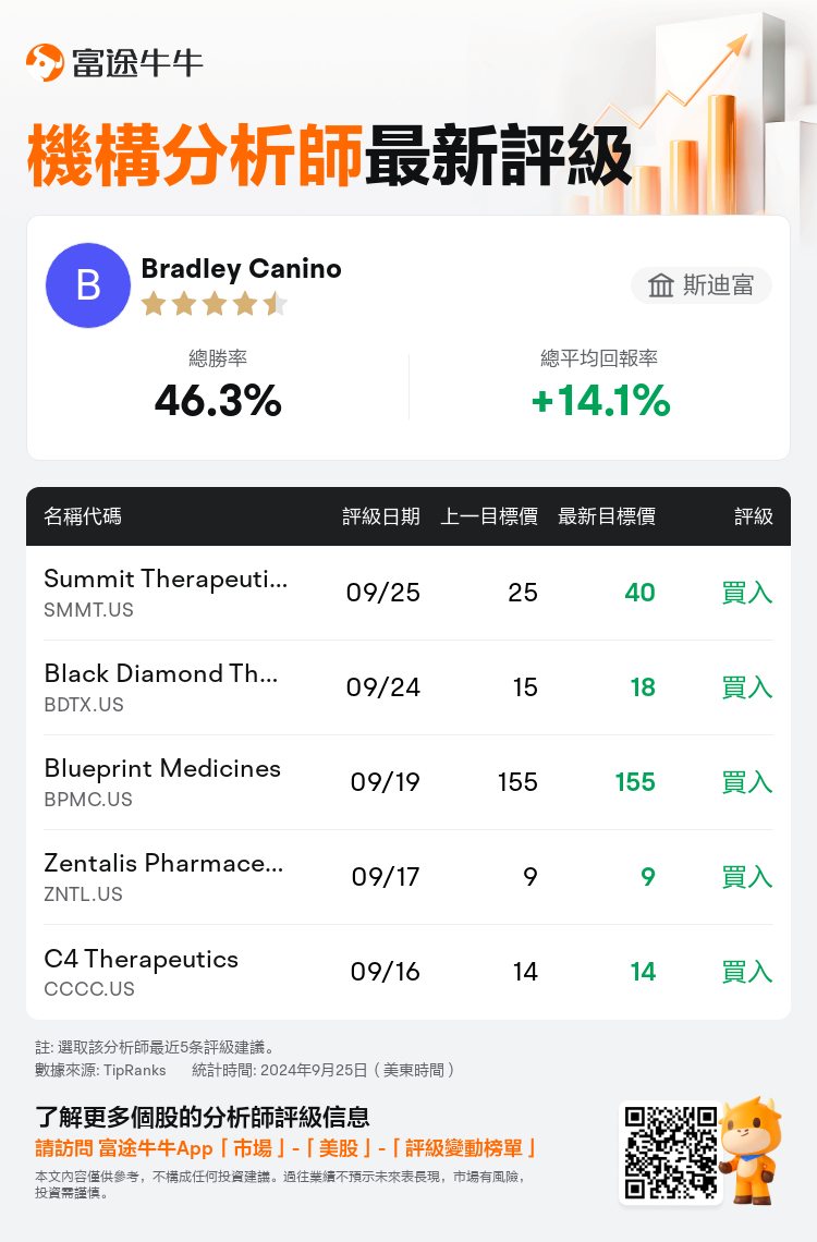 AnalystRecentRatingAutoNews_210857_20240925_349e23de11ce8bbb344b9ca39f70f40e2cd33837_1727332204901506_nn_tc