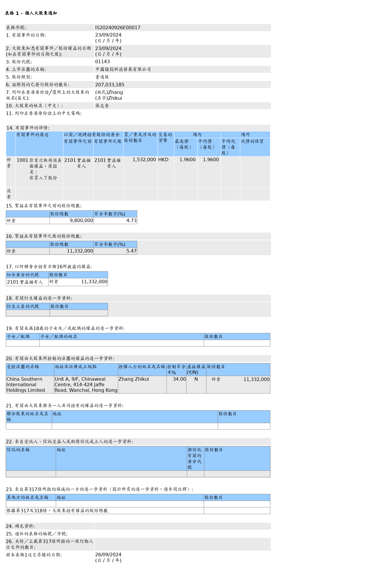 HKEXAutoNews_IS20240926E00017.png