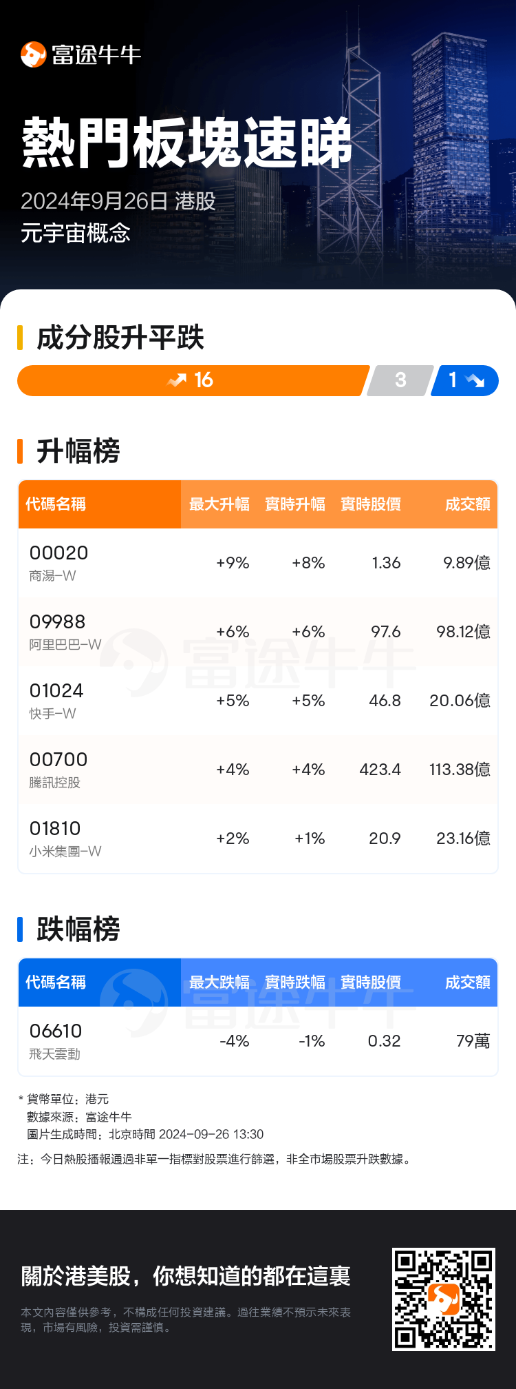 HKTodayHotPlateAutoNews_nn_20240926_10001328_1727328600_tc.png