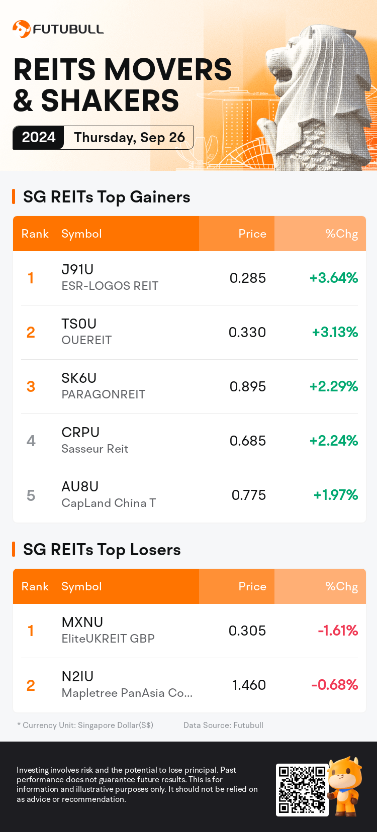 reits_SGDailyUpFallTradingAutoNewsSpider_nn_20240926_1727342400_en.png