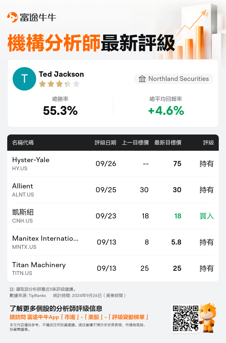 AnalystRecentRatingAutoNews_207082_20240926_4bac217295ae2bc50d72529f0822f8f91c3ebea5_1727425890567752_nn_tc