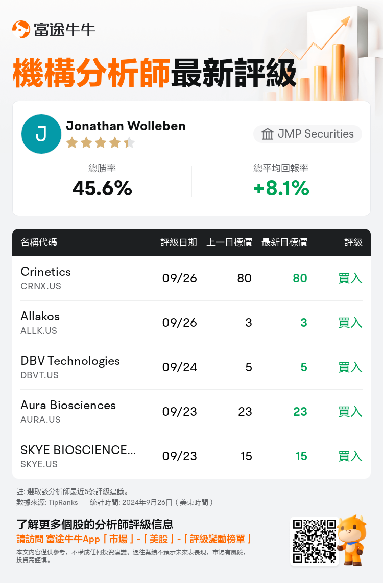 AnalystRecentRatingAutoNews_76111115667957_20240926_4c53ef87a99239b5bf0908d801f1a6e53d5762cd_1727389829630313_nn_tc