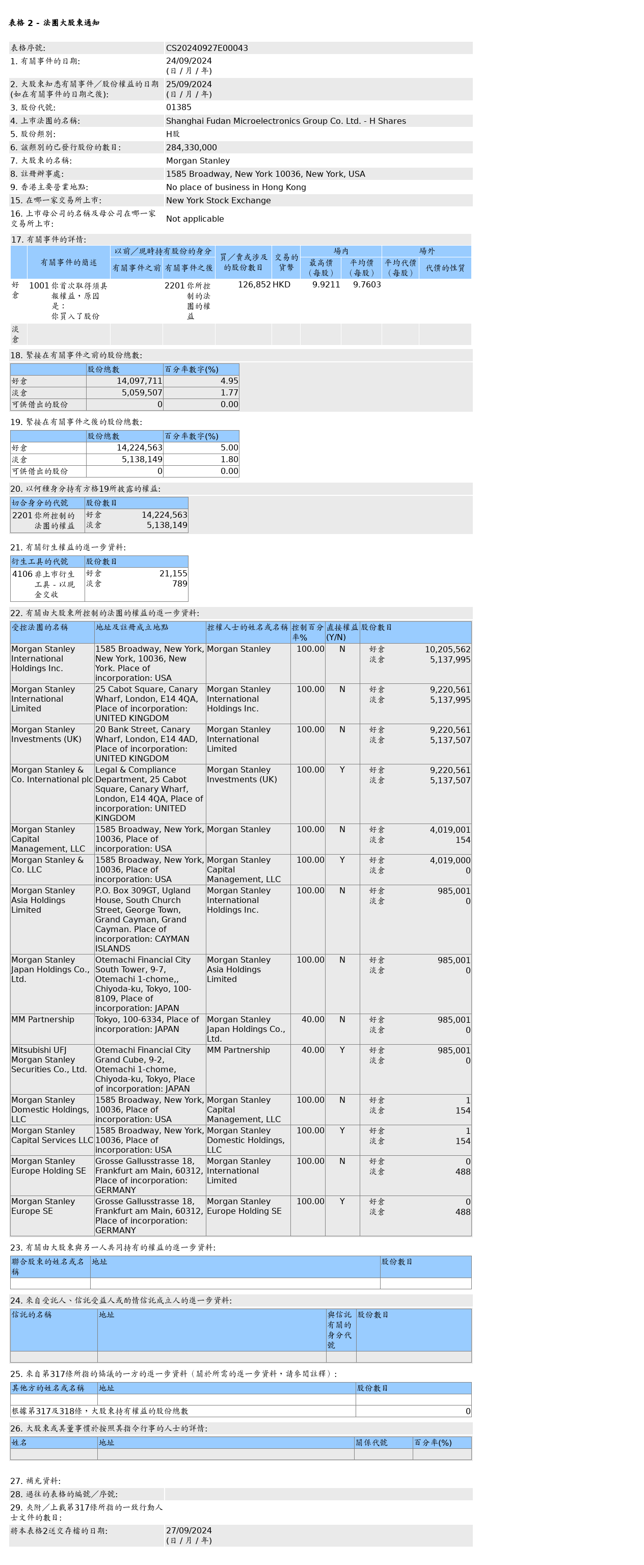 HKEXAutoNews_CS20240927E00043.png