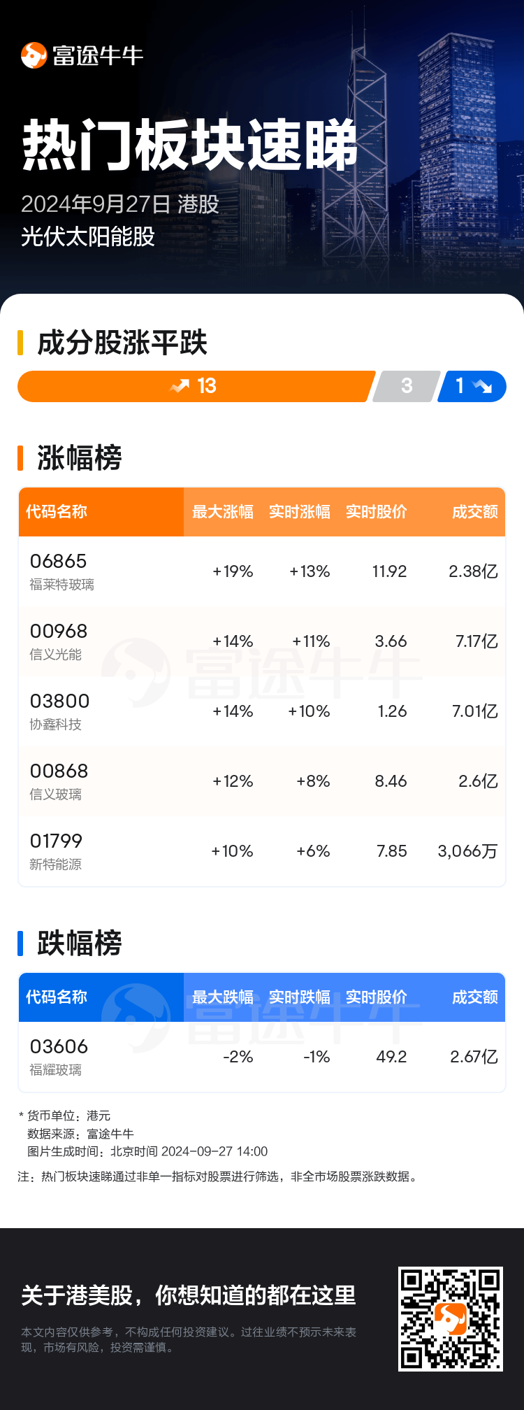 HKTodayHotPlateAutoNews_nn_20240927_10001233_1727416800_sc.png