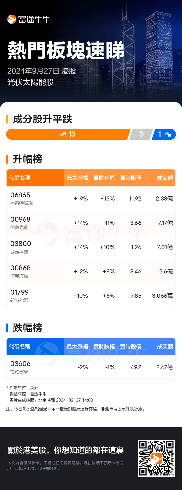 HKTodayHotPlateAutoNews_nn_20240927_10001233_1727416800_tc.png