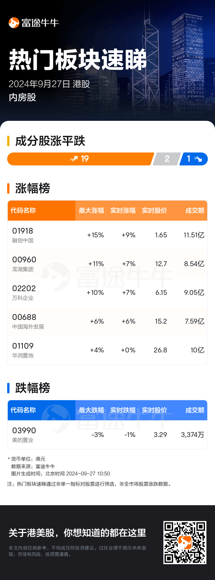 HKTodayHotPlateAutoNews_nn_20240927_10001234_1727405400_sc.png