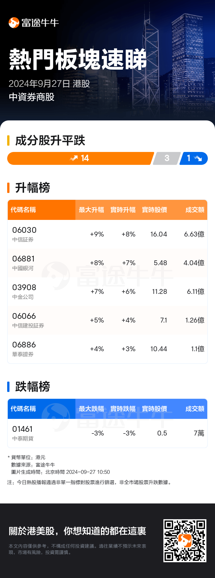 HKTodayHotPlateAutoNews_nn_20240927_10001243_1727405400_tc.png