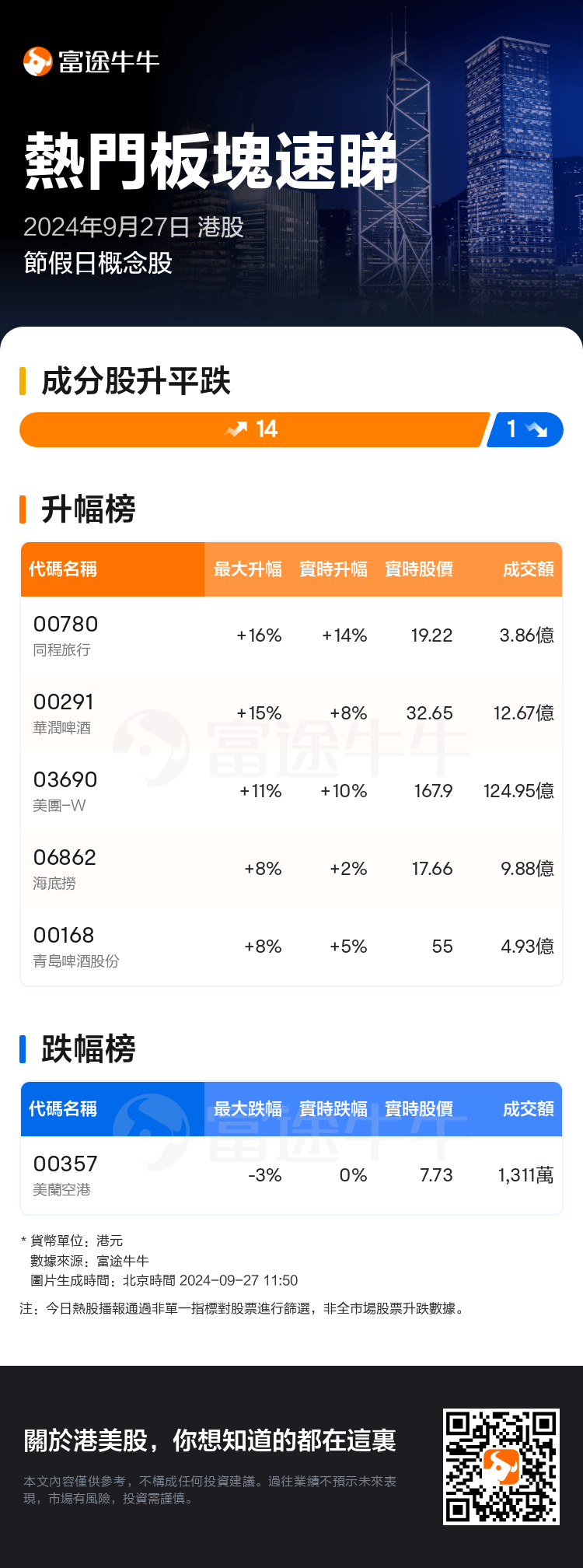 HKTodayHotPlateAutoNews_nn_20240927_10001998_1727409000_tc.png