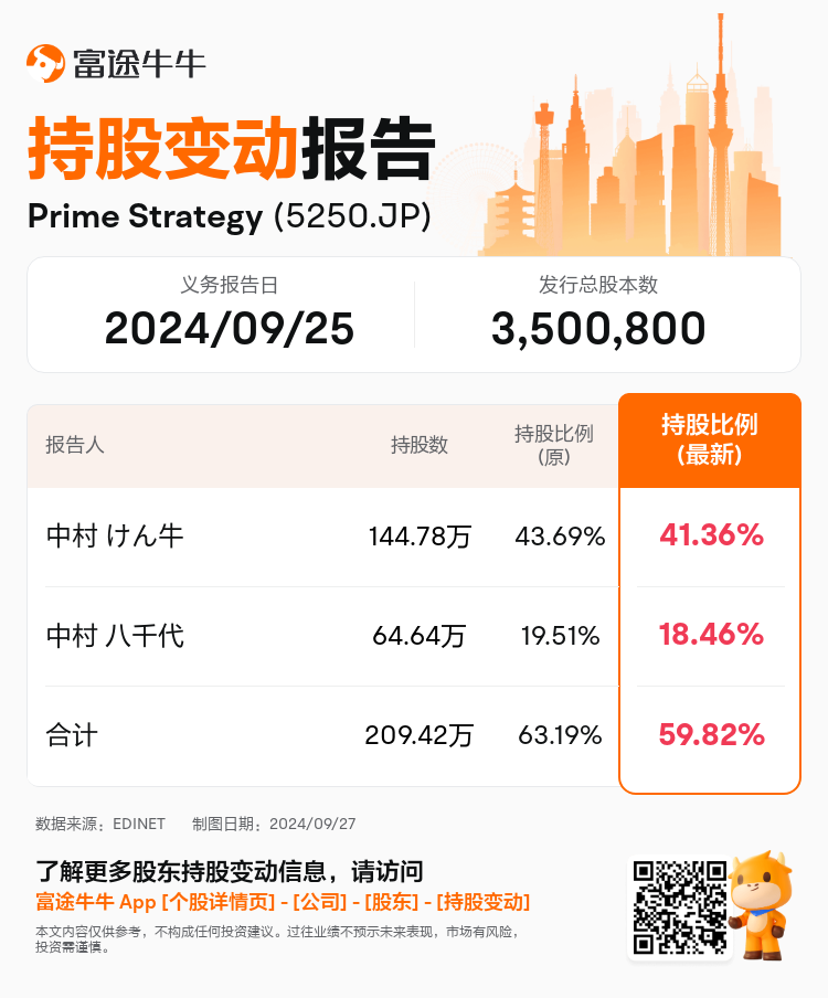 JPStockInsiderTradingAutoNewsSpider_nn_S100UFQF_1727404320_zh-cn