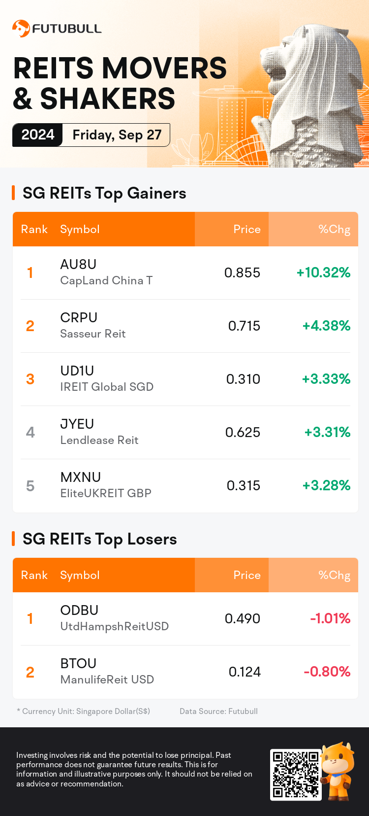 reits_SGDailyUpFallTradingAutoNewsSpider_nn_20240927_1727428800_en.png