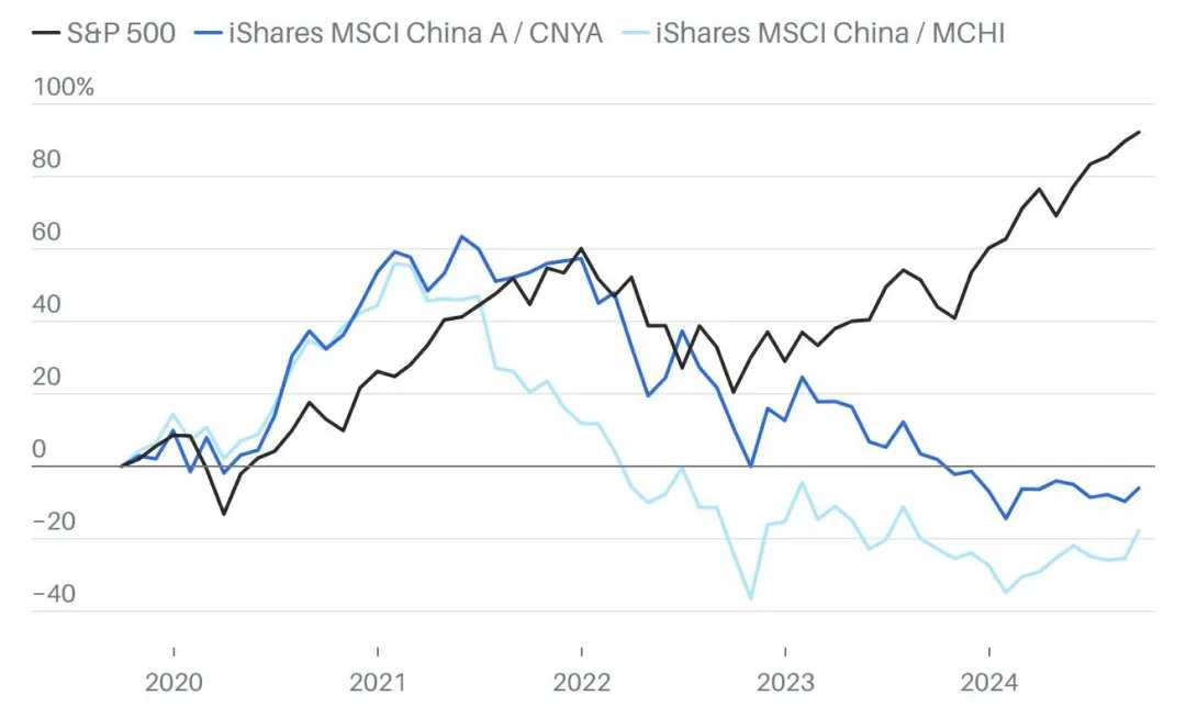 来源：FactSet