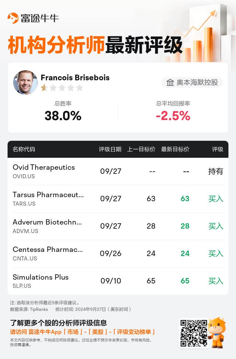 AnalystRecentRatingAutoNews_74225625022636_20240927_1377ec3552b45b6879719f763519c7f4c72fca3f_1727519479812255_nn_sc