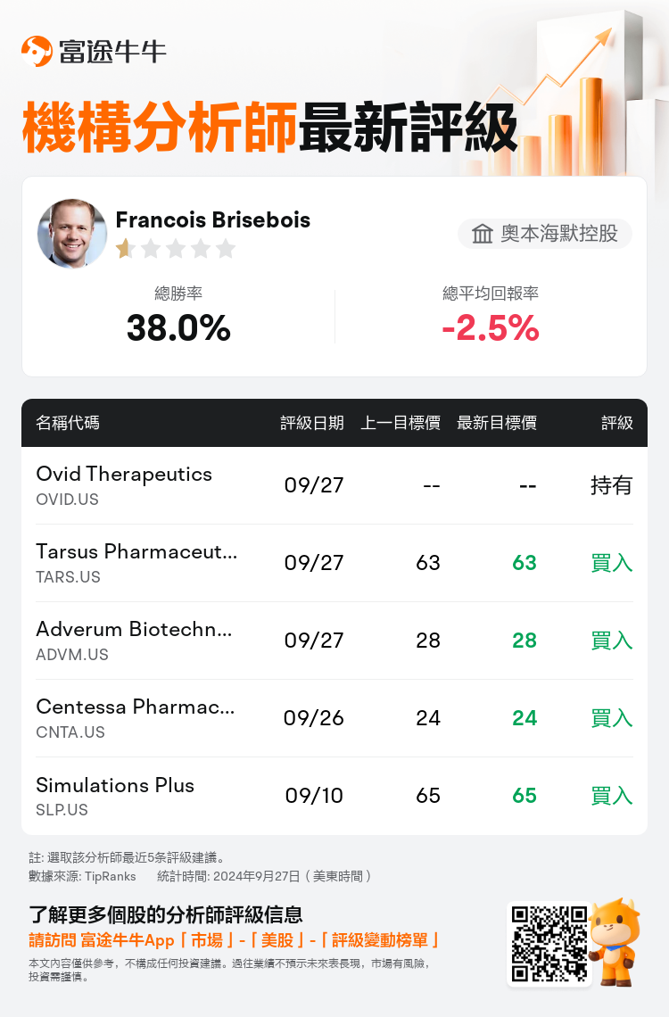 AnalystRecentRatingAutoNews_74225625022636_20240927_1377ec3552b45b6879719f763519c7f4c72fca3f_1727519479812255_nn_tc