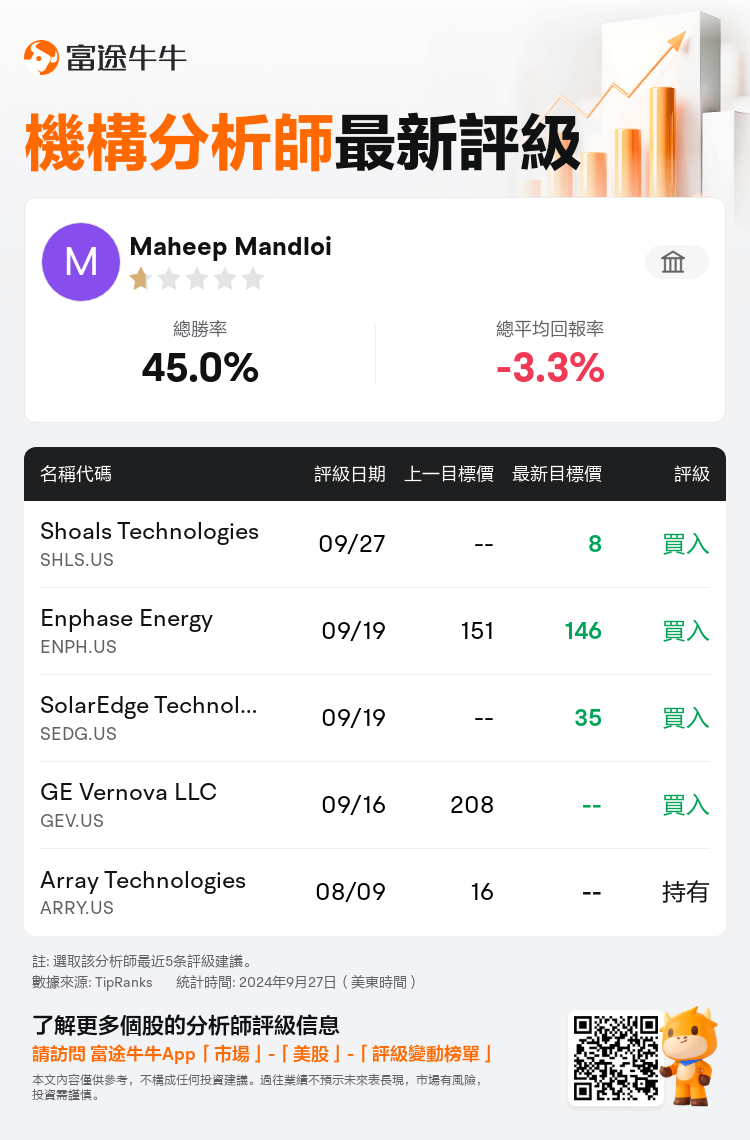 AnalystRecentRatingAutoNews_80079665453565_20240927_74b83385329a681e10bf68717f5e4c05823e20ec_1727454687940838_nn_tc