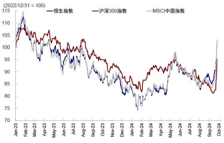 资料来源：Wind，中金公司研究部