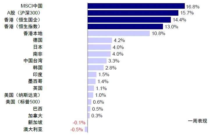 资料来源：FactSet，中金公司研究部