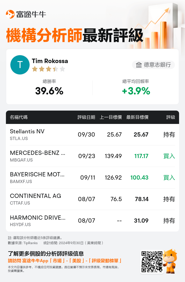 AnalystRecentRatingAutoNews_80079665453560_20240930_1896e264ebe17d37fe6befdf53c7f0fa3d2ac3d3_1727703094460157_nn_tc