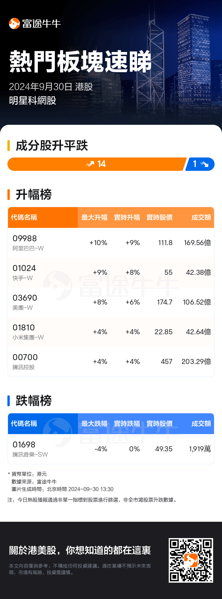 HKTodayHotPlateAutoNews_nn_20240930_10102884_1727674200_tc.png