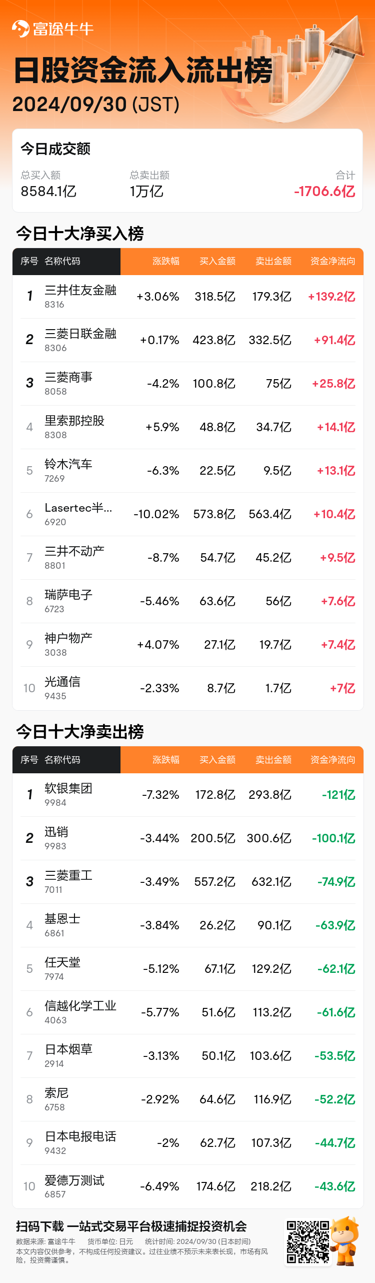 JPStockFlowAutoNewsSpider_nn_20240930_1727676900_zh-cn