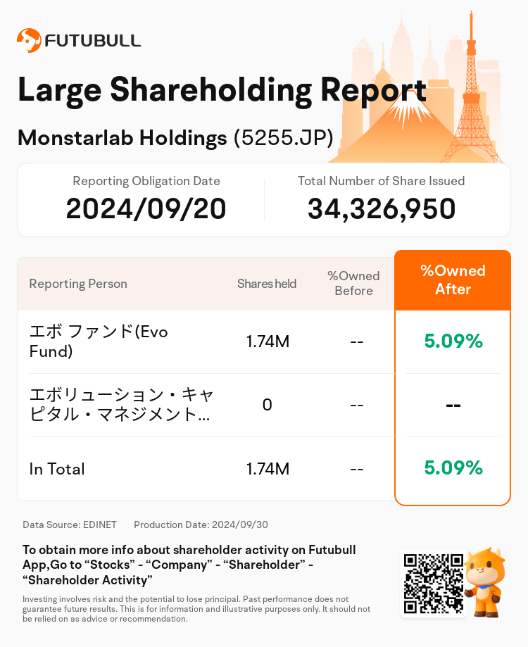 JPStockInsiderTradingAutoNewsSpider_nn_S100UGC5_1727664780_en-us