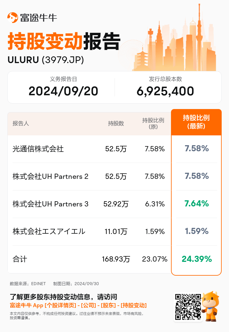 JPStockInsiderTradingAutoNewsSpider_nn_S100UGKU_1727677620_zh-cn