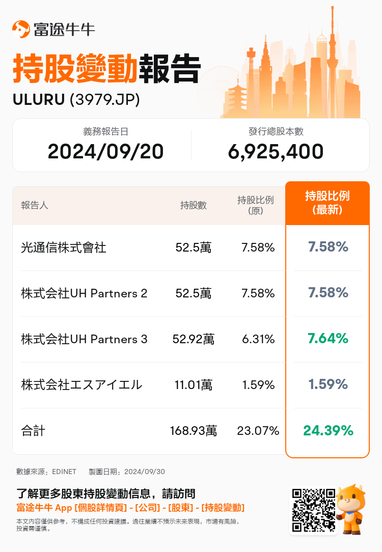 JPStockInsiderTradingAutoNewsSpider_nn_S100UGKU_1727677620_zh-hk