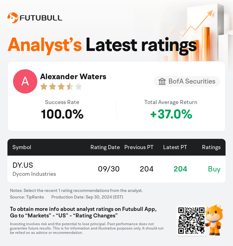 AnalystRecentRatingAutoNews_205568_20240930_bd393e4db29b194d6398b7860f154c9c441bc8c0_1727782284591750_nn_en