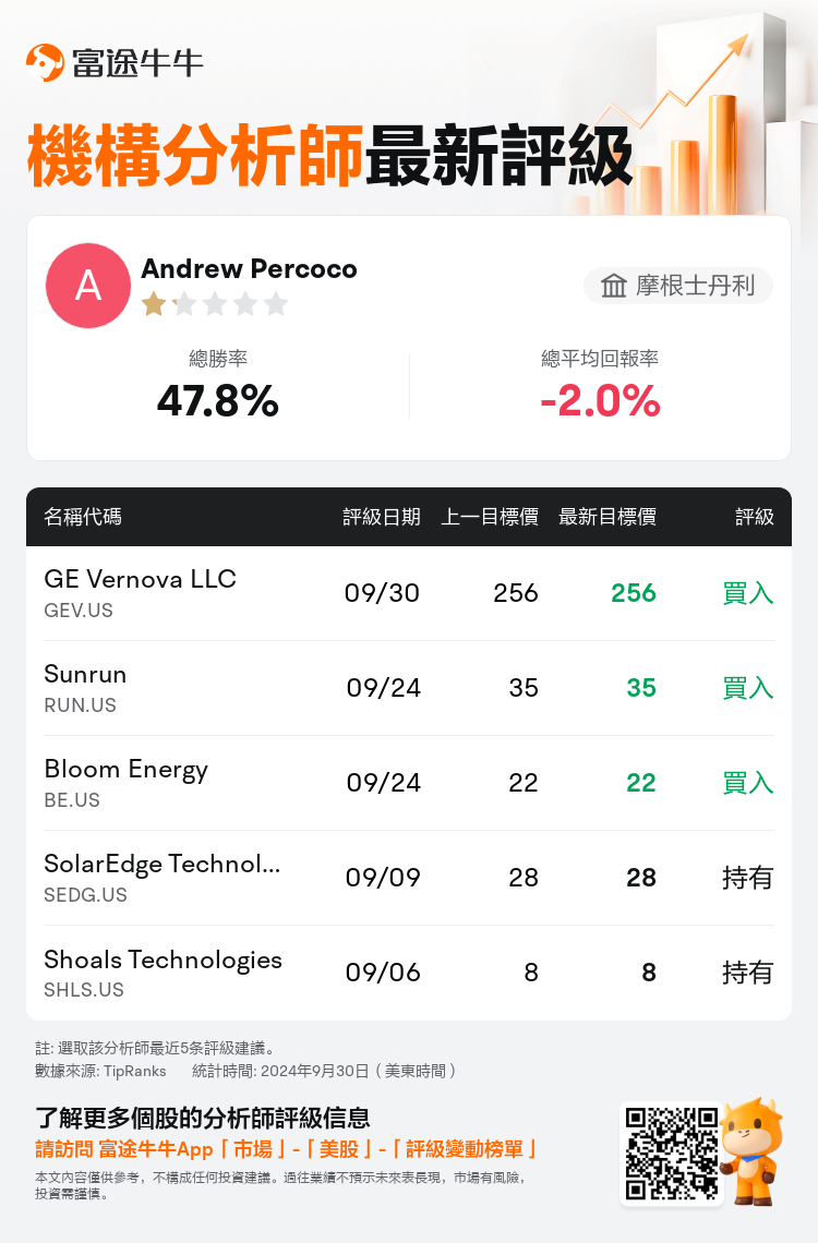 AnalystRecentRatingAutoNews_85100482245738_20240930_2abf8faf0b015b4897dfa1e984b9dedf118e814a_1727789453586619_nn_tc