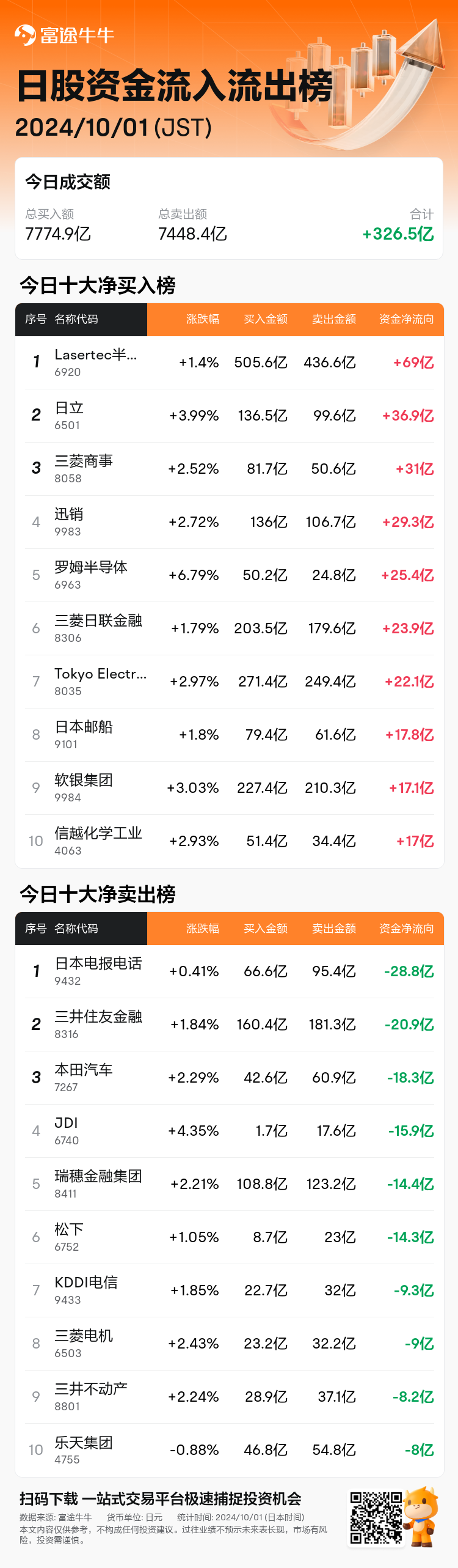 JPStockFlowAutoNewsSpider_nn_20241001_1727763300_zh-cn