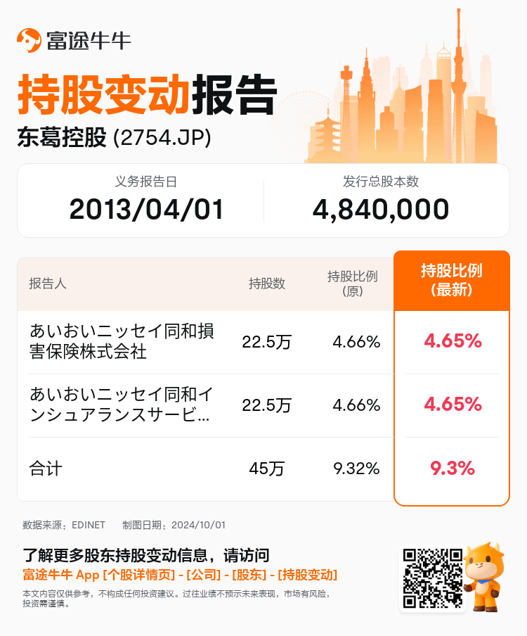 JPStockInsiderTradingAutoNewsSpider_nn_S100UEZN_1727742420_zh-cn